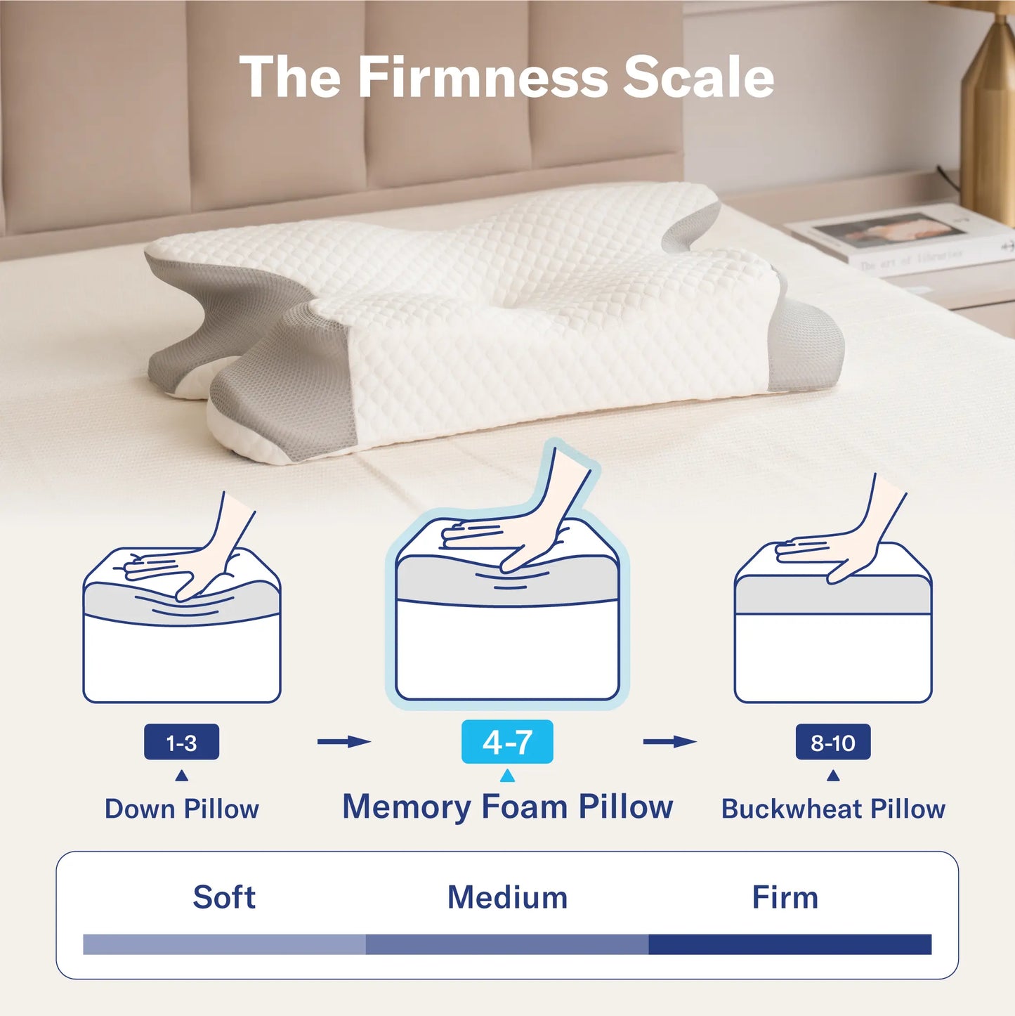 Alcedo Orthopedic Cervical Pillow – Contour Memory Foam Neck Support Pillow for Better Sleep Posture, Designed for All Sleep Positions